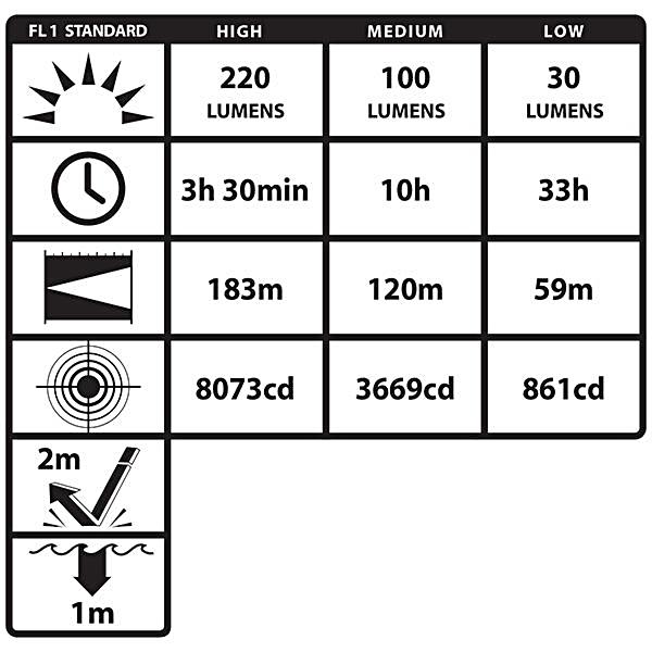 Night Stick Helmet-mounted Flashlight NSP-4650B