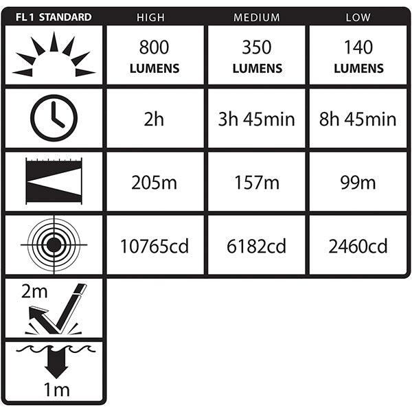 Flashlight, Rechargeable, Xtreme Lumens, Multi Function, Tactical, Metal, TAC-560XL