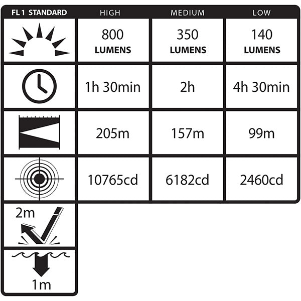 Flashlight, Xtreme Lumens, Multi Function, Tactical, 2 CR123, TAC-540XL